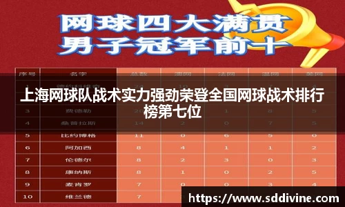 上海网球队战术实力强劲荣登全国网球战术排行榜第七位